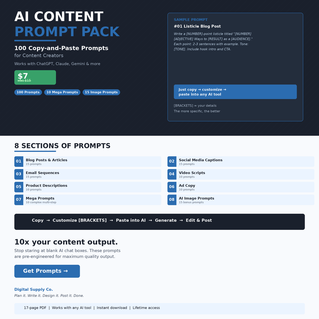 AI Content Prompt Pack overview showing 8 sections of prompts including Blog Posts, Social Media Captions, Email Sequences, Video Scripts, and Ad Copy