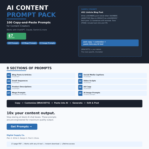 AI Content Prompt Pack overview showing 8 sections of prompts including Blog Posts, Social Media Captions, Email Sequences, Video Scripts, and Ad Copy