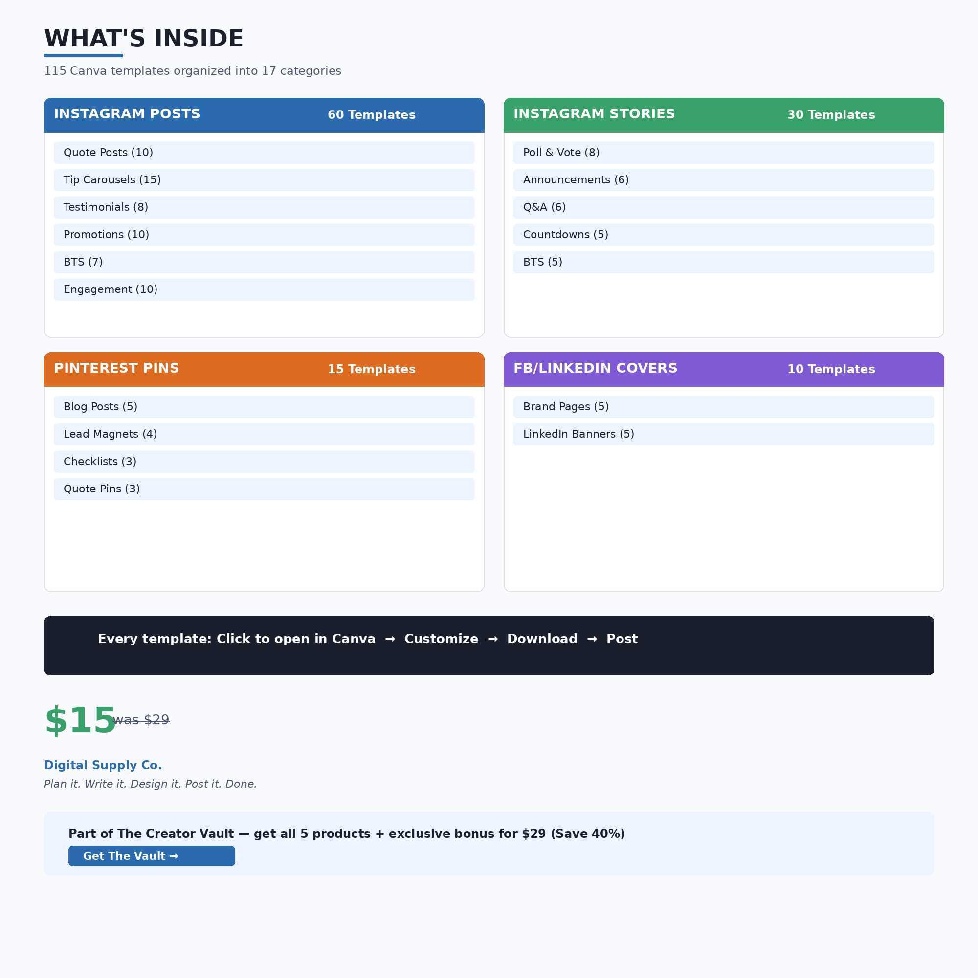 Inside the Canva Post Graphics Pack - Template categories including Instagram Posts, Instagram Stories, Pinterest Pins, and Facebook/LinkedIn Covers