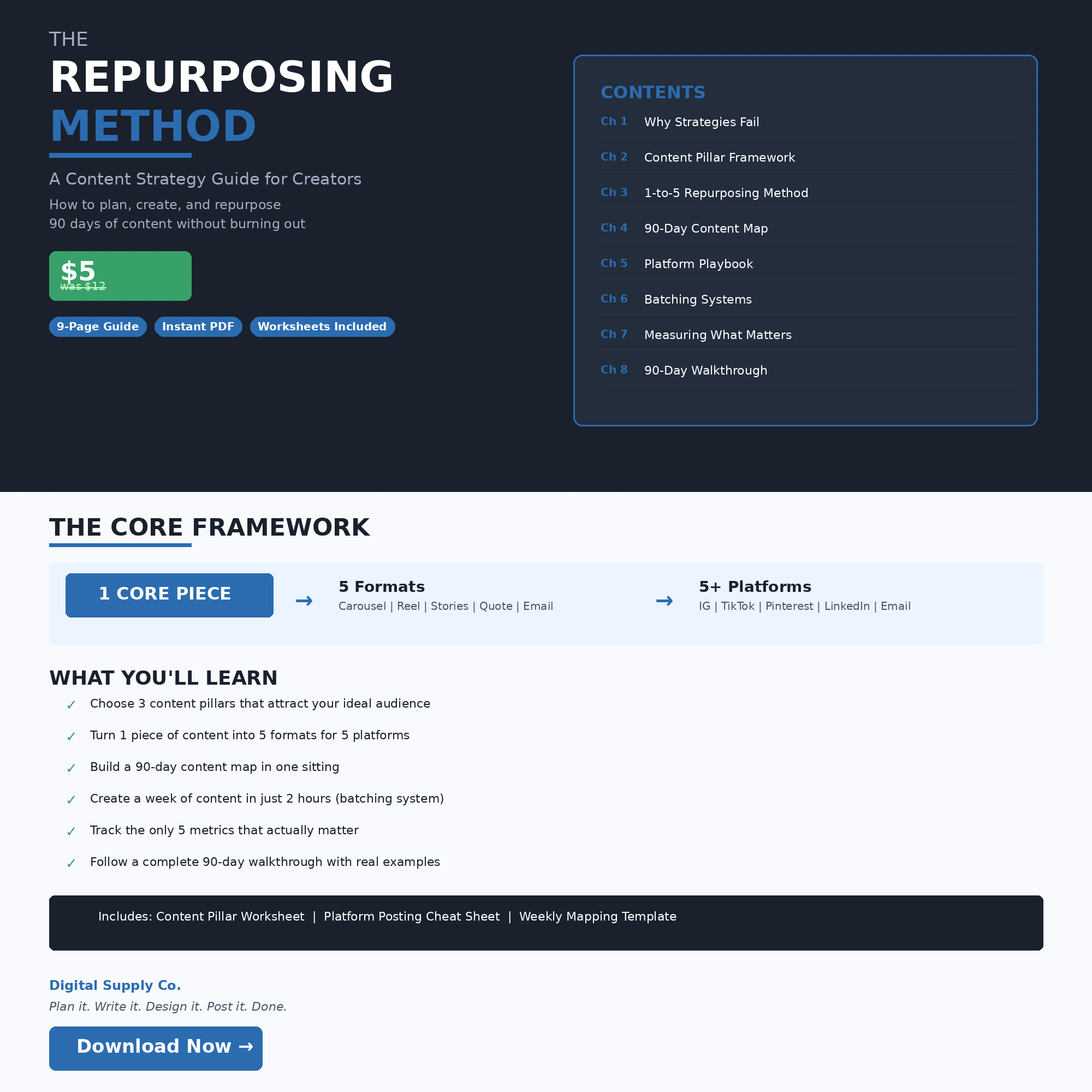 The Repurposing Method eBook overview - Core Framework with Content Pillar Strategy, 90-Day Content Map, and Platform Batching System